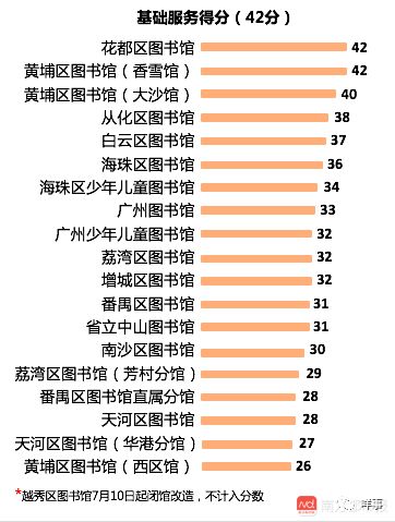 南都测评之把脉广州社区图书馆 环境靓硬件够班,为何偏偏少人去