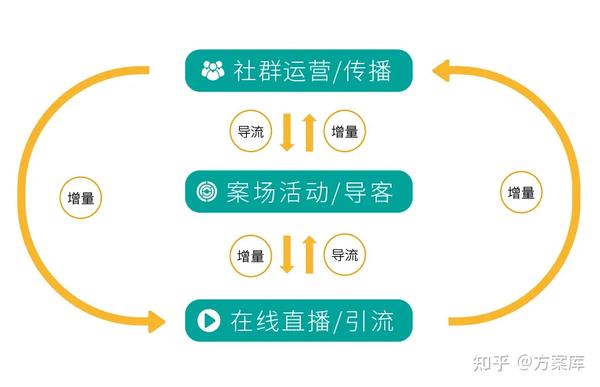 三步搭建个人社群引流闭环系统指南