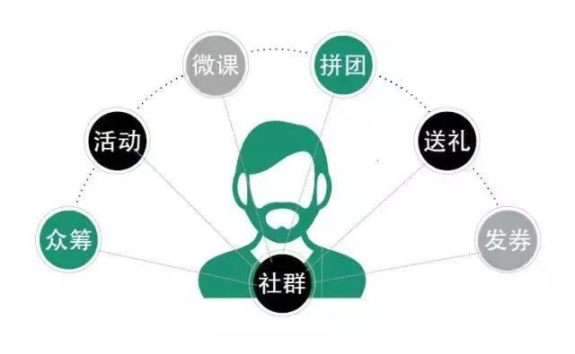 社群打造，新人稳定副业收入体系指南