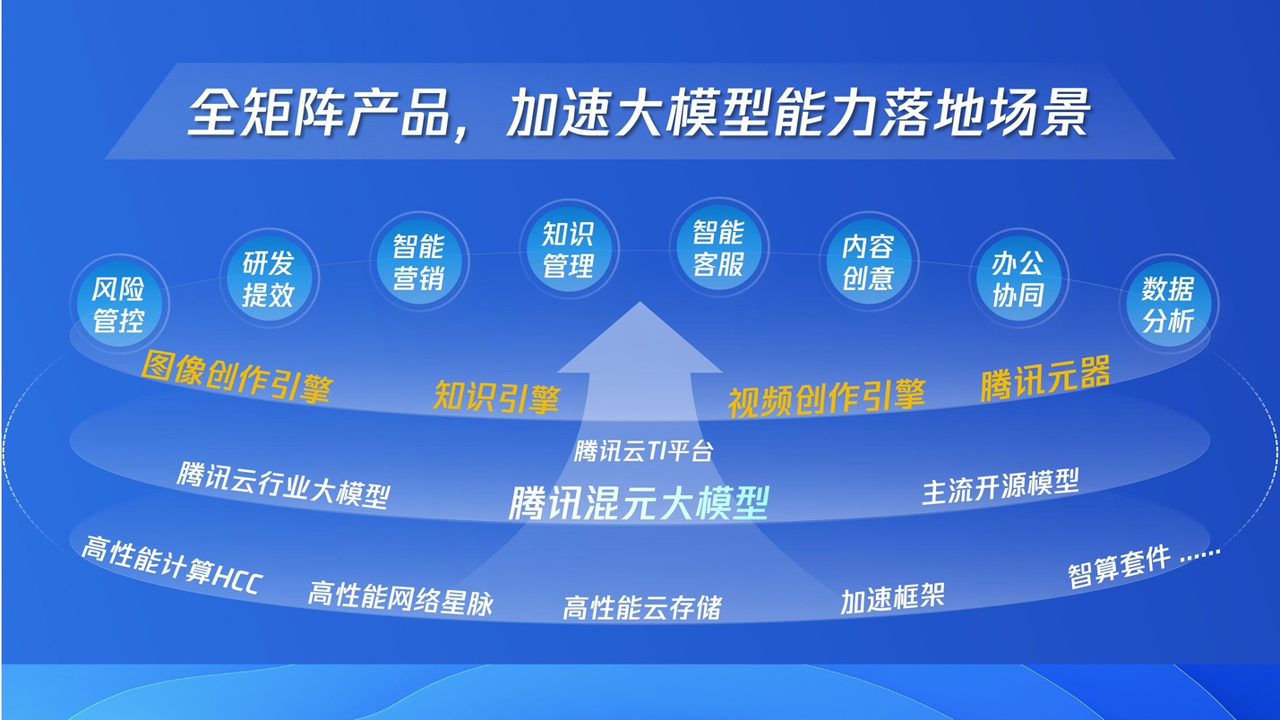AI个人品牌系统化内容输出模型构建指南