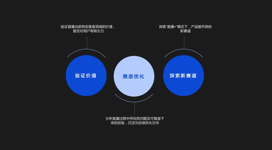 内容复盘助力品牌传播效率优化之道