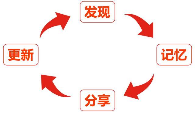 故事化叙事结构，打造高记忆内容的秘诀