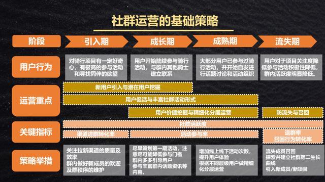 社群活跃机制搭建指南，激发成员动力，打造高效社群
