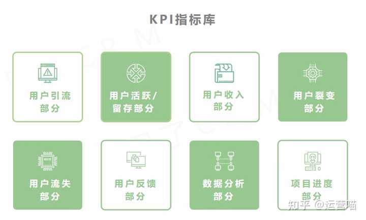 内容增长KPI与团队目标化的制定策略