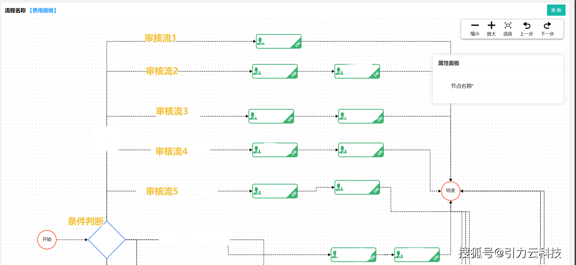 内容审核系统搭建指南，提升生产效率的秘诀