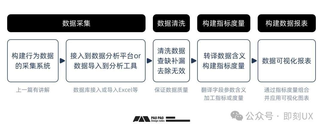 构建用户行为数据库，优化内容策略的关键步骤