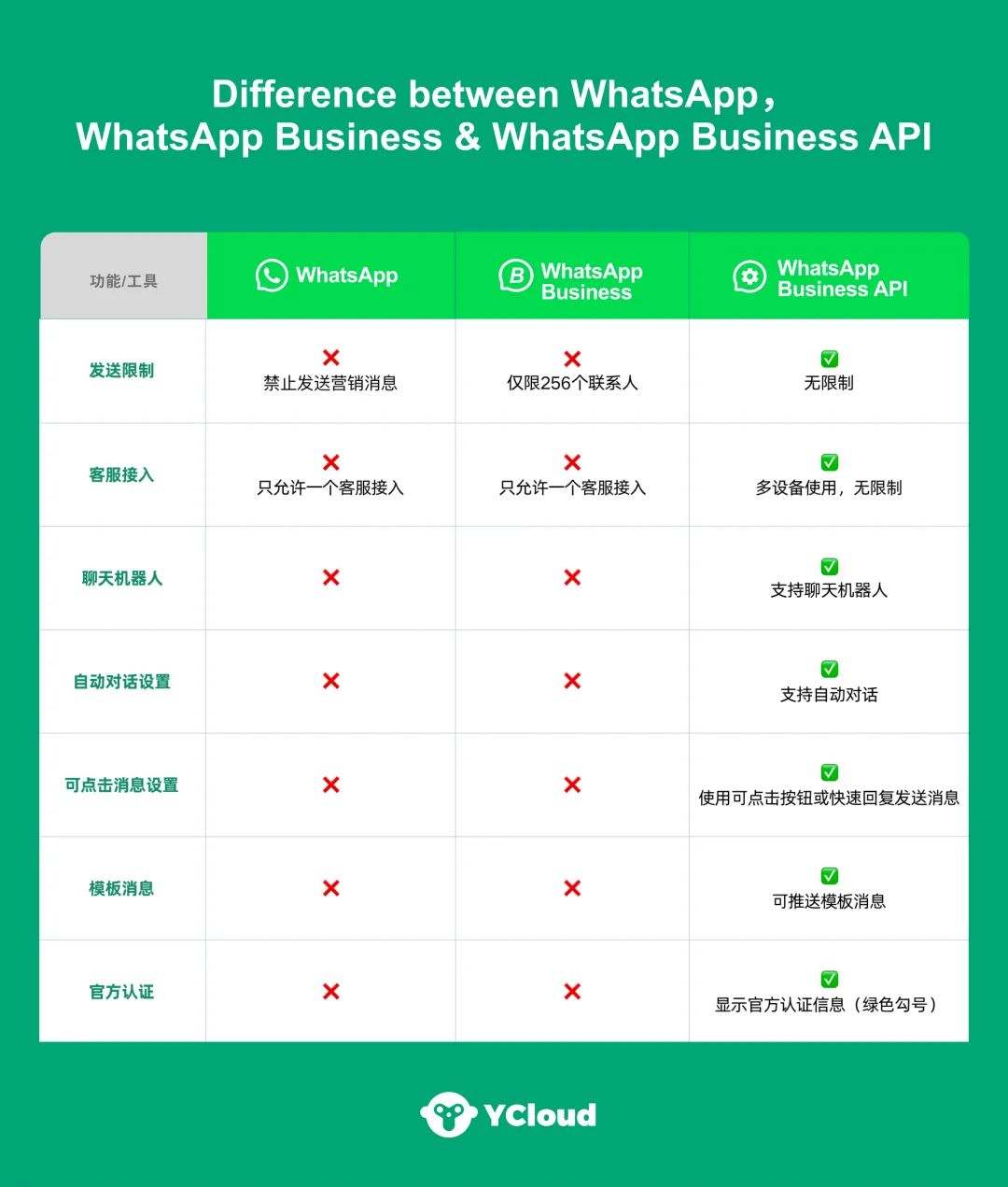 WhatsApp广告素材违规解析与优化策略指南
