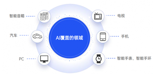AI助力语言风格优化，精准匹配观众偏好策略