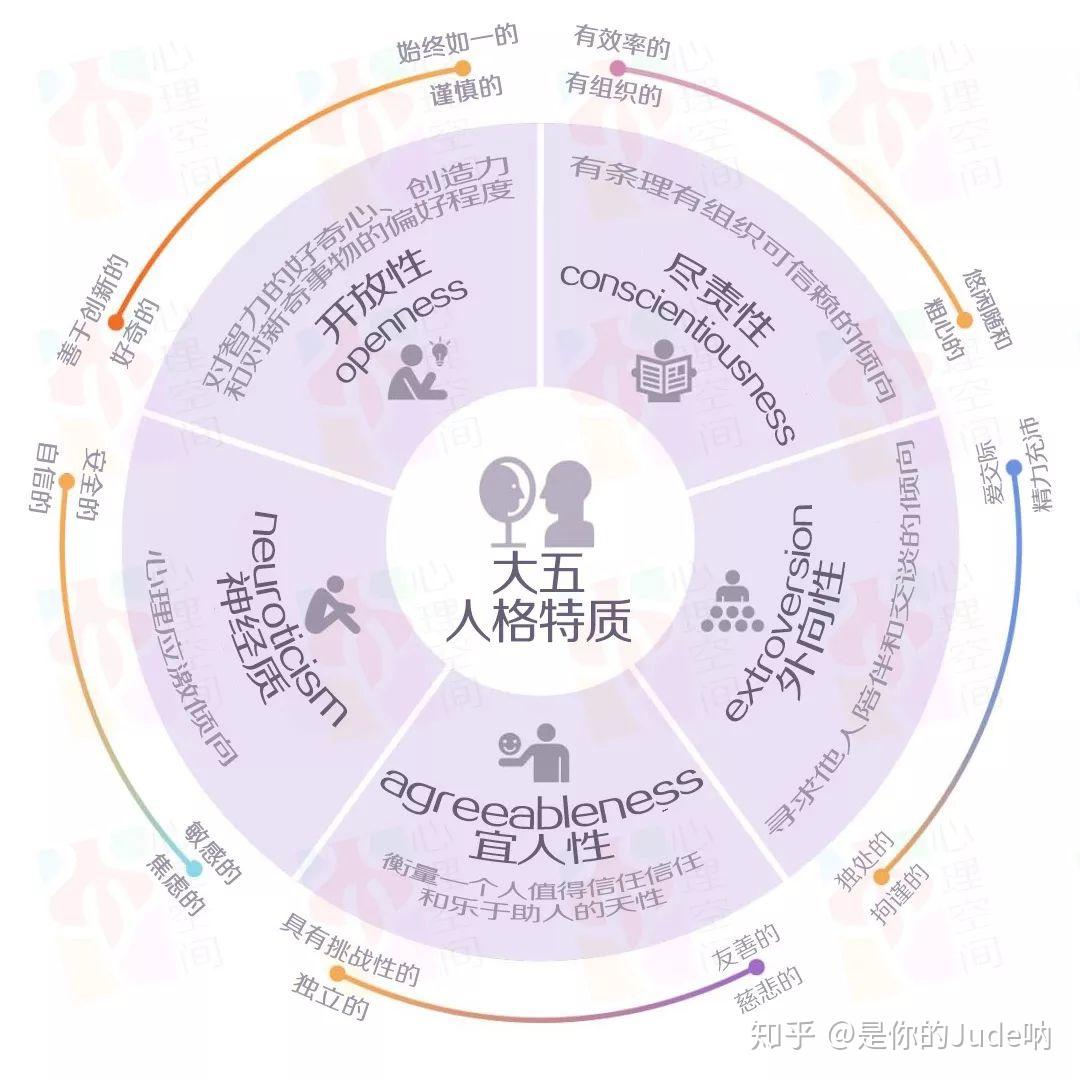 品牌人格设计指南，构建内容框架，提升识别度