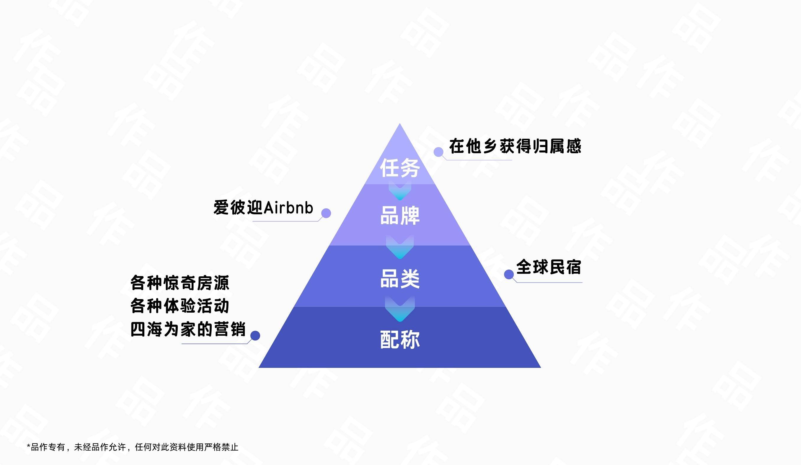 建立品牌长期内容增长机制与模型的策略指南