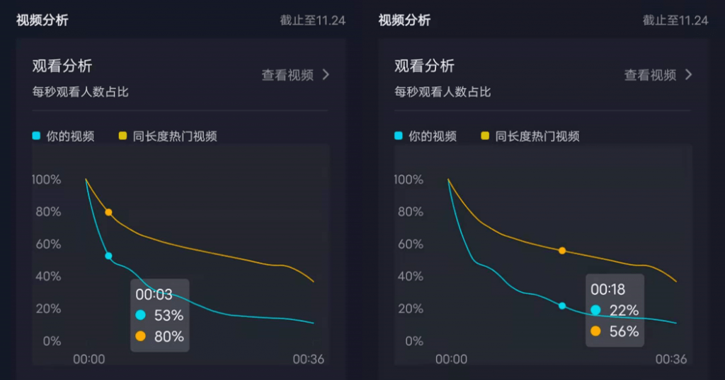 视频留存率提升策略制定指南
