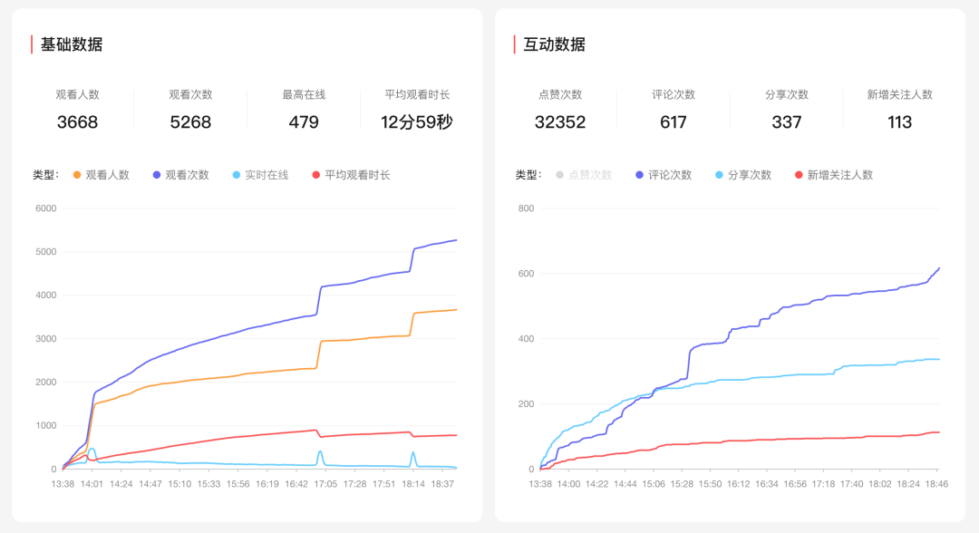 AI复盘系统，如何分析账号表现趋势？