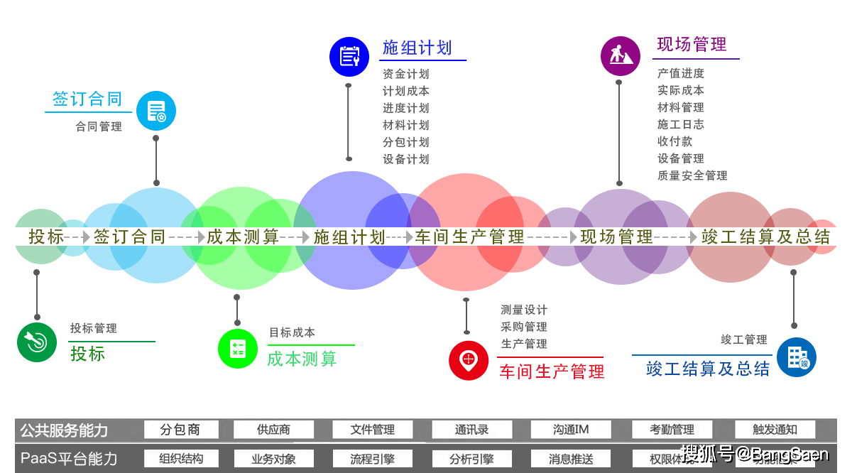 内容生命周期管理的系统化规划与输出指南