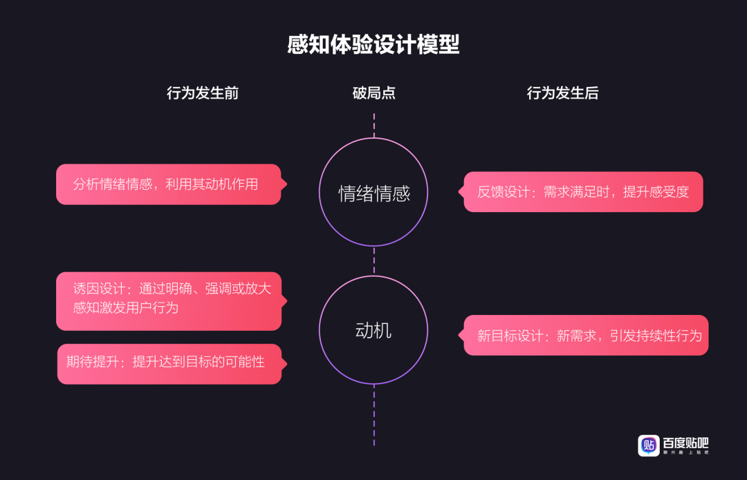 情绪模型助力设计高传播内容主题的策略
