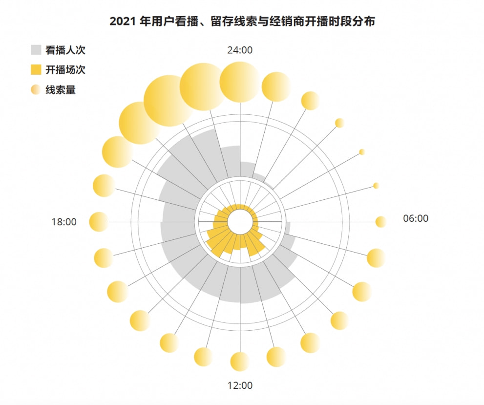 数据分析揭秘，内容最佳发布时间指南