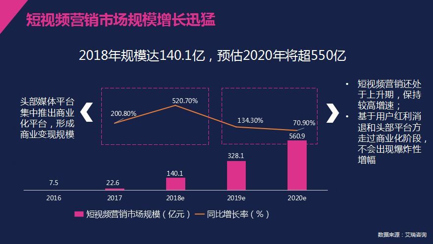 短视频开场设计秘诀，如何吸引用户停留并提升转化率？