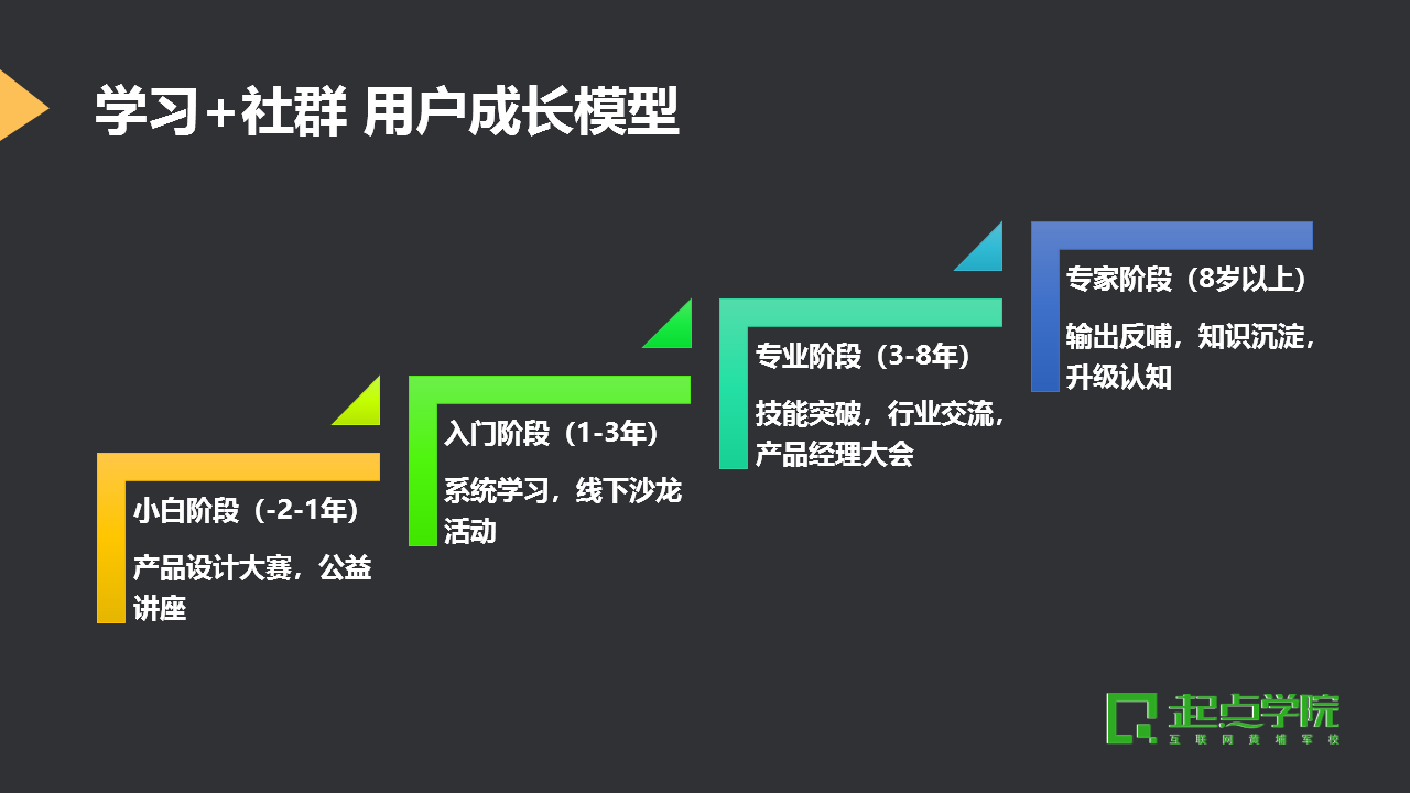 社群成长激励机制设计指南，实现成员互动翻倍的秘诀