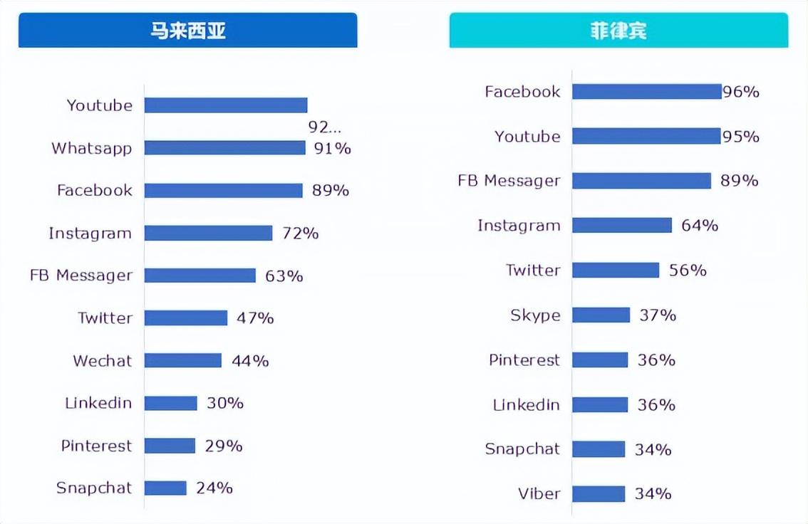 WhatsApp商业投放账户搭建指南