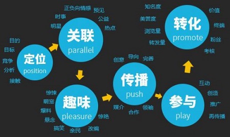 打造高复购率社群营销内容策略的关键步骤与策略指南
