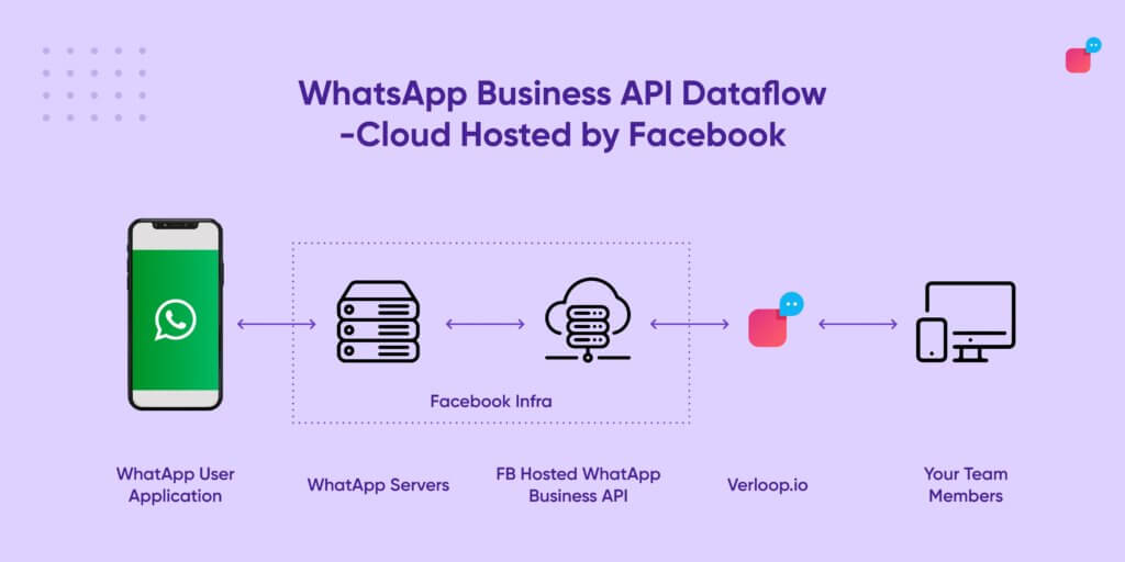解读WhatsApp网页版加密传输机制详解