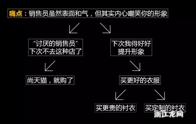 激发购买欲的短文案核心套路揭秘