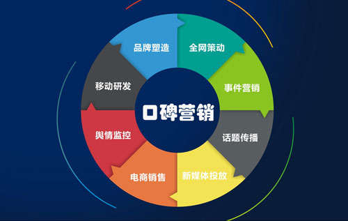 品牌口碑建设指南，五步打造卓越品牌声誉！