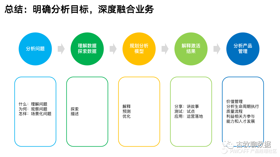 数据分析驱动型社群活动复盘全流程优化指南