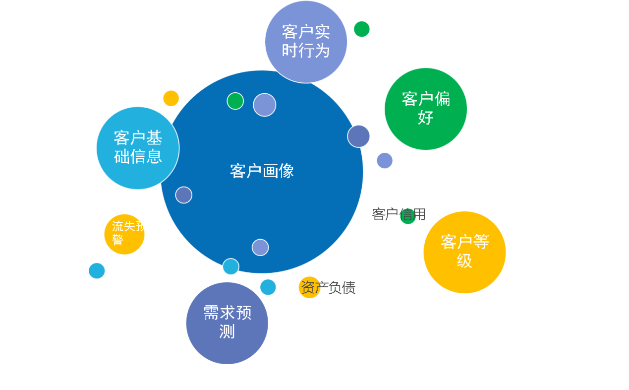 挖掘高价值客户线索的精准策略