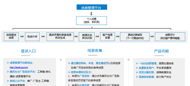 WhatsApp广告预算分配与投放策略深度解析，精准定位驱动效果最大化