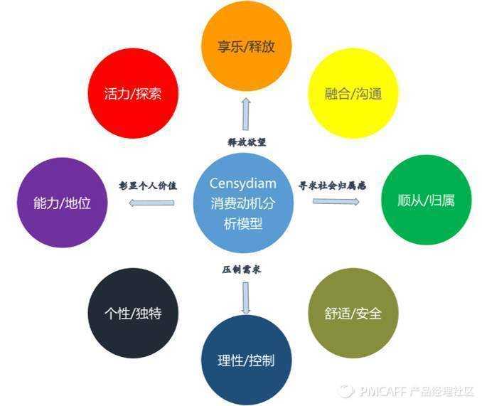 心理模型驱动行为动机解码，用户行为分析实战指南