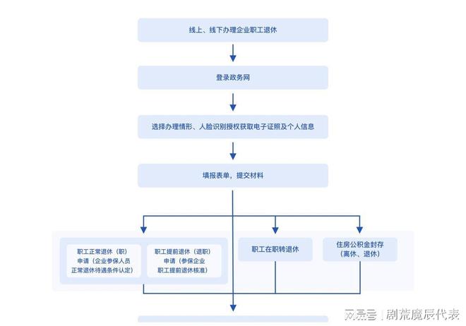审核发布全链路实战指南，从策略到落地的效率提升方案