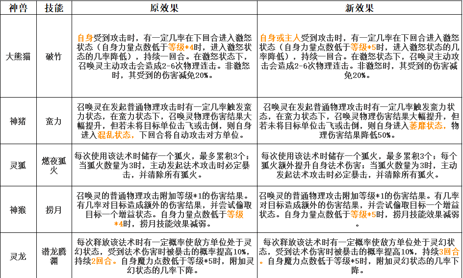 创作者的破局生存策略