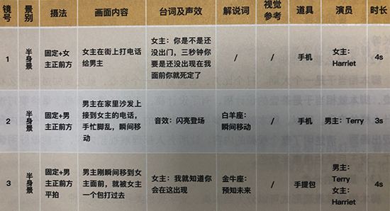 爆单短视频脚本全拆解，从剧情设计到转化引导的实战卖货指南