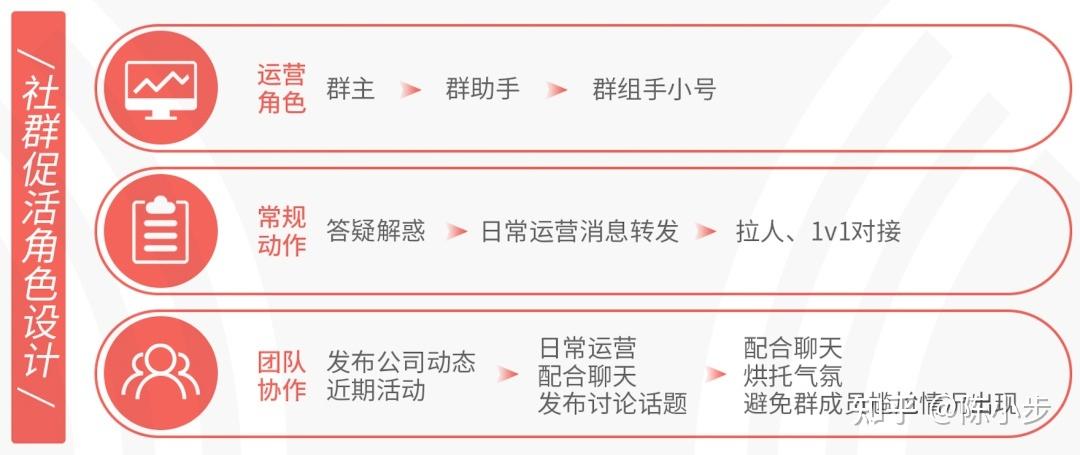 揭秘五大心理激励，从互惠到稀缺提升社群报名率