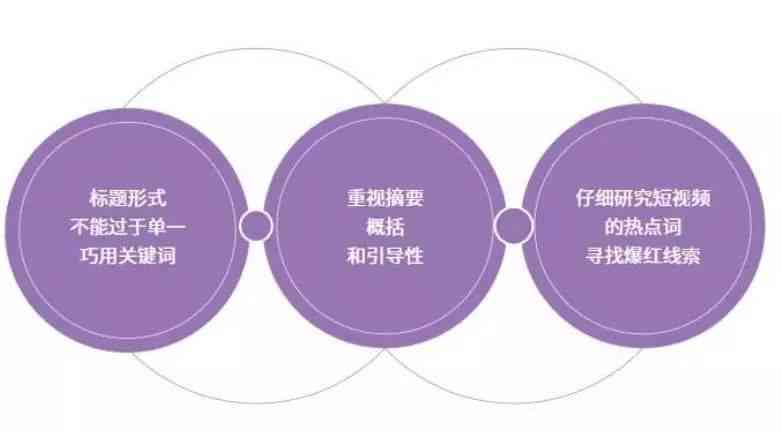 破局之道，新人创作者内容定位与发展方向系统化探索
