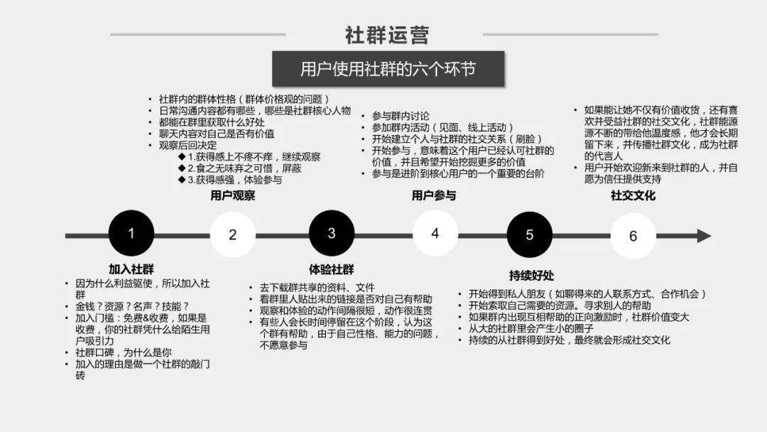 社群激活术，留存与参与双提升的激励内容模板设计指南