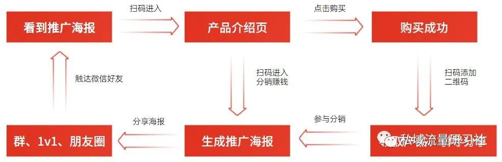 私域运营全流程实操，引流至成交深度解析