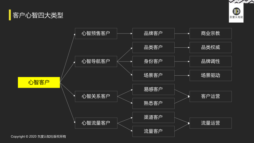 营销人必掌握的心理学底层逻辑，认知到转化的科学路径