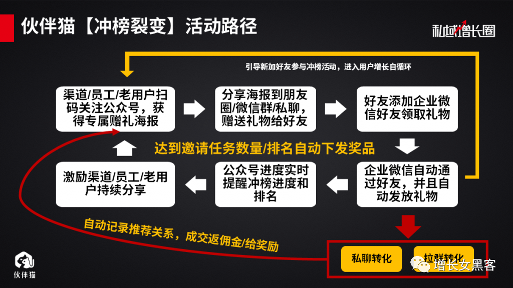 从聊天到成交，高转化率销售对话体系全路径拆解