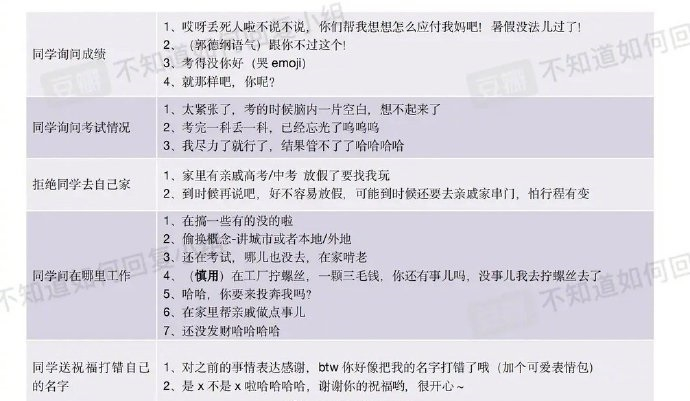 全行业通用聊天脚本模板合集，高效沟通的万能工具箱