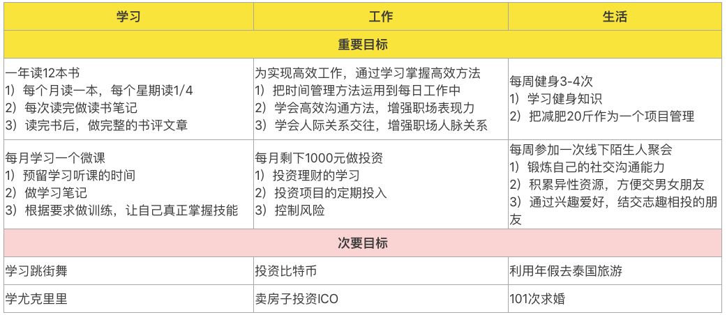 规划实战模板，从零到精通的速成指南