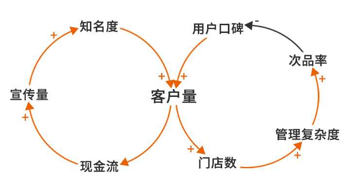 创作效能跃升术，从规划到执行的时间管理全链路指南