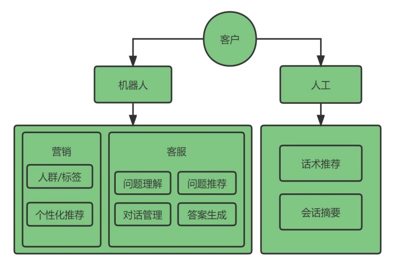 拆解聊天成交模型，构建可快速复制的标准化销售落地体系