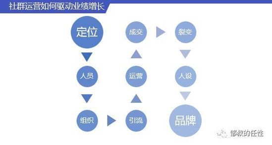 社群转化成交的心理触发密码，从认知到行动的深度心理解析