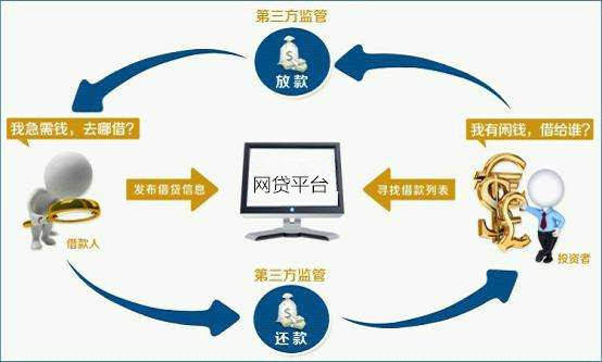 打造个人品牌信任闭环的五大核心要素