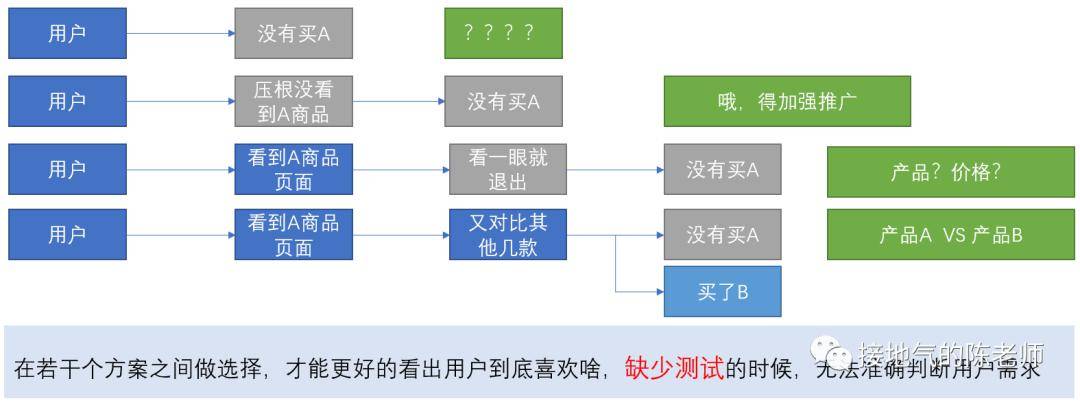 聊天记录挖掘用户购买意图的深度分析方法与实践路径