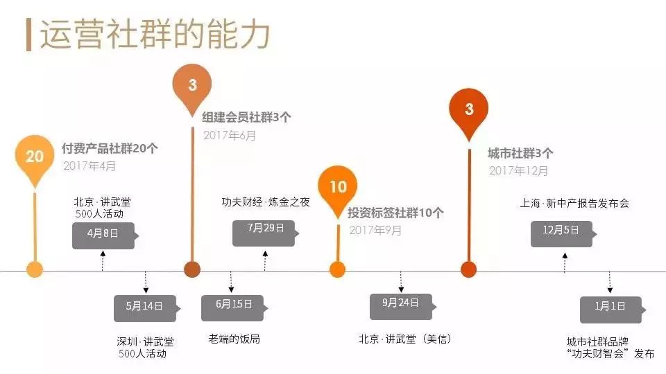 社群增长实战，激活用户主动拉人的核心策略拆解