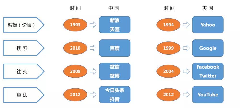 解码算法偏好，打造高流量社交内容标题与结构秘籍
