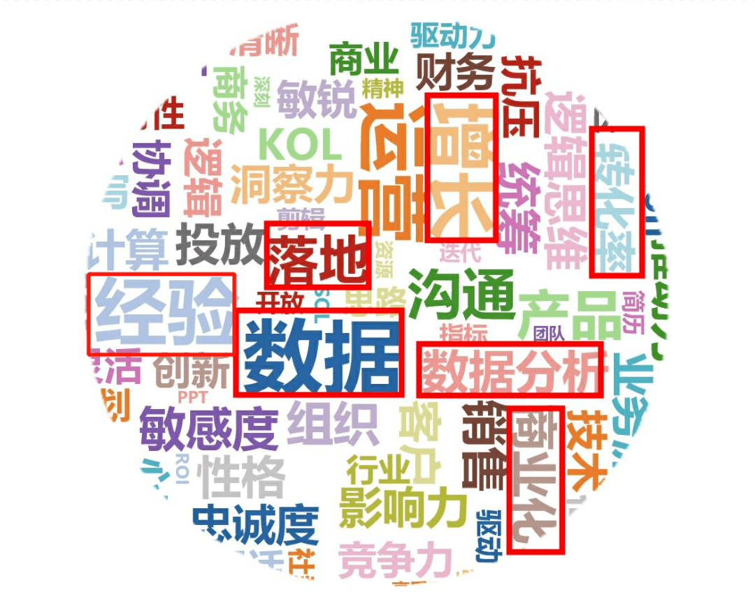三步黄金法则，数据分析实战提炼高转化文案关键词
