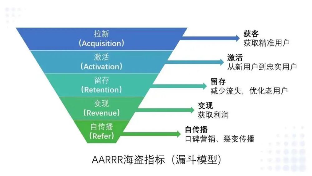 布局逻辑，从策略到落地的全流程解析